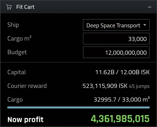 Fit Cart: the most profit that fits your hold and budget