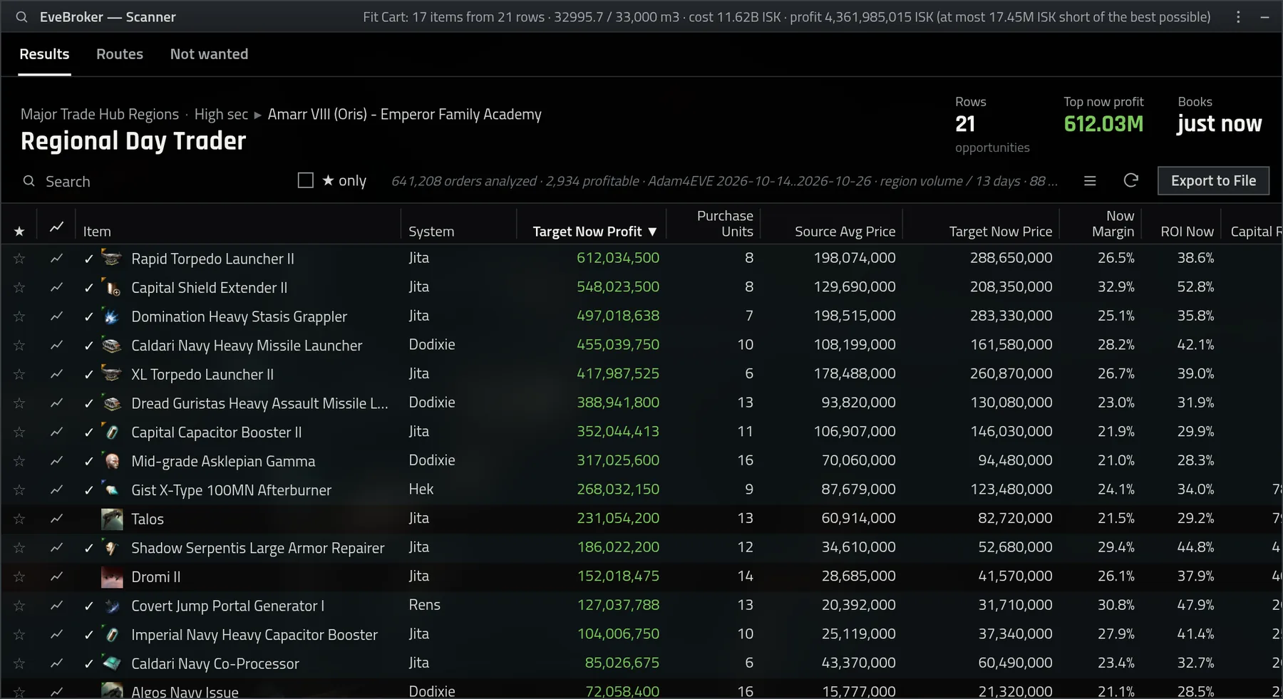 EveBroker scanner: trades ranked by profit