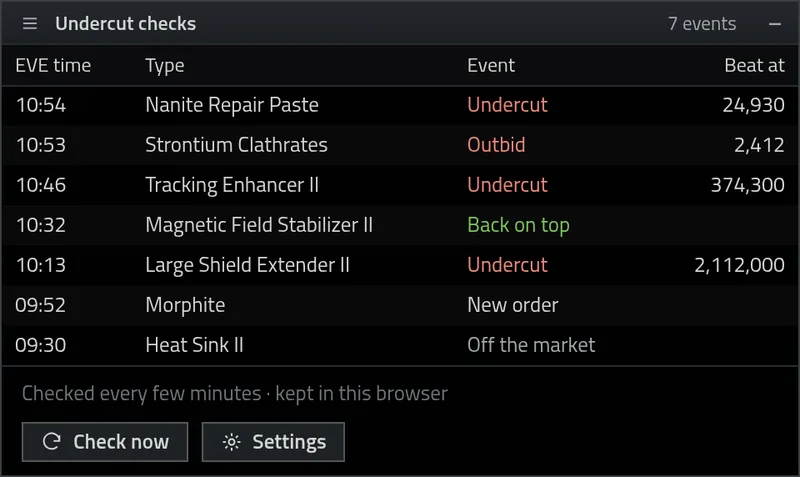 Undercut checks log